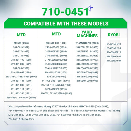 Compatibility chart for 710-0451 stainless steel skid shoe listing MTD, Yard Machines, and Ryobi snow blower models.
