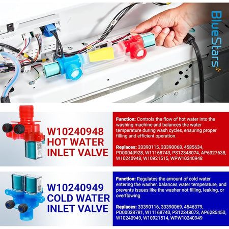W10240948 hot water and W10240949 cold water inlet valves for Whirlpool and Maytag washing machines.