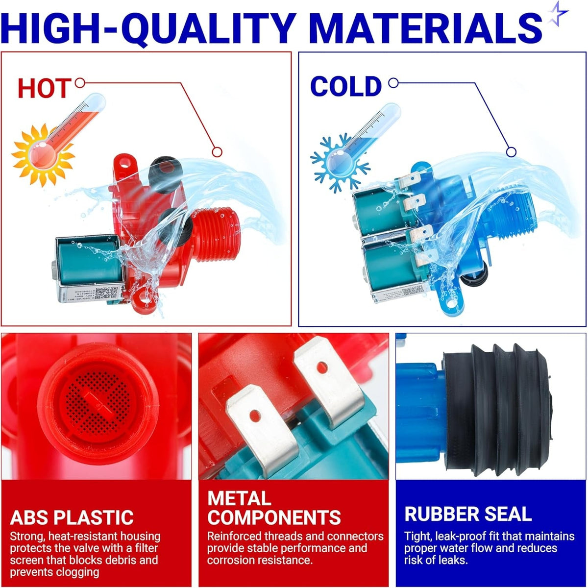 Infographic showing hot and cold water inlet valves for Whirlpool and Maytag washers with material feature highlights.