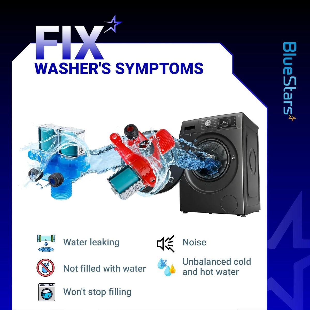 Infographic showing washer water inlet valve symptoms like leaking, noise, and filling issues for Whirlpool washers.