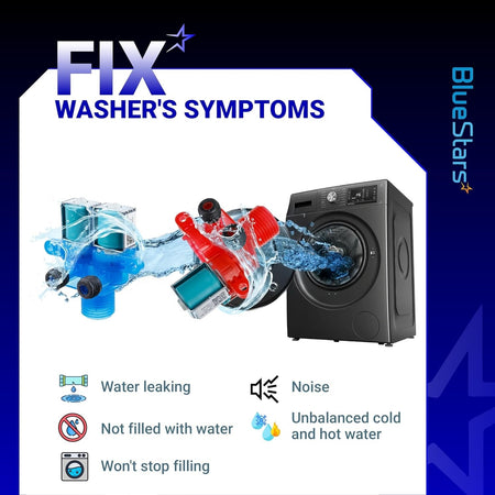 Infographic showing washer water inlet valve symptoms like leaking, noise, and filling issues for Whirlpool washers.