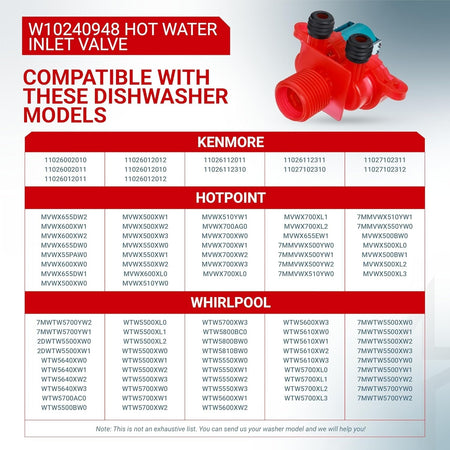W10240948 hot water inlet valve with compatibility chart for Whirlpool, Kenmore, and Hotpoint dishwasher models.
