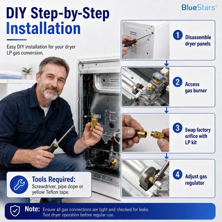 383EEL3002D Dryer LP Gas Conversion Kit, DIY installation guide showing four steps, required tools, and leak-check note