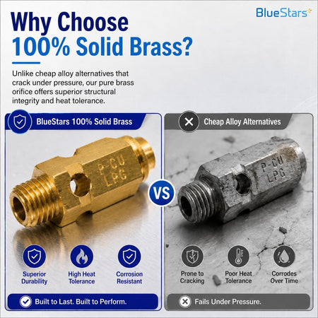 383EEL3002D Dryer LP Gas Conversion Kit comparison graphic showing solid brass fitting versus a cheap alloy alternative