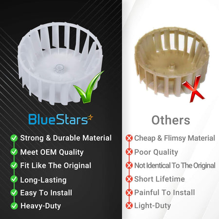 Comparison chart showing BlueStars Y303836 dryer blower wheel quality versus inferior generic alternatives.