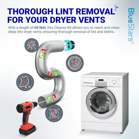 Infographic showing a drill-powered dryer vent cleaner kit removing lint from a flexible vent hose.