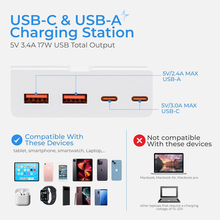 Infographic showing USB-A and USB-C charging station output specifications and device compatibility.