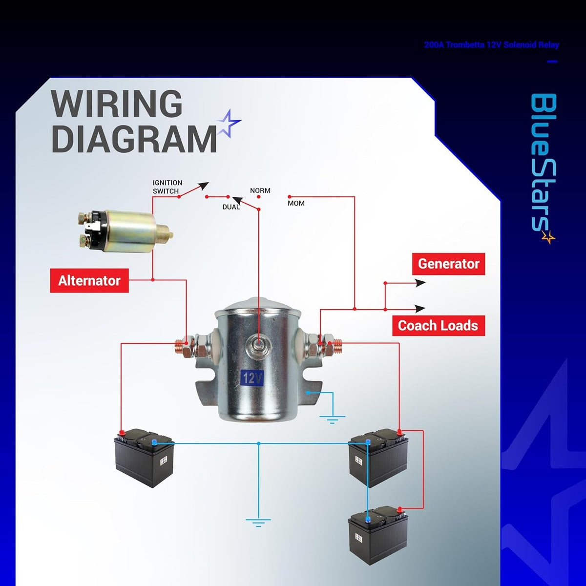 Wiring diagram for 12V 200A Trombetta solenoid showing connections to batteries, alternator, and coach loads.