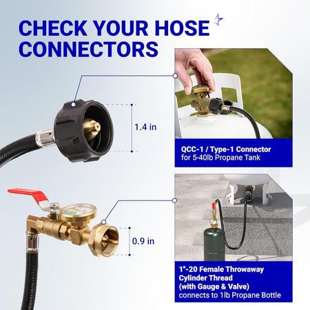 Infographic showing QCC-1 tank connector and 1-20 female thread valve with gauge for propane refill hose compatibility.