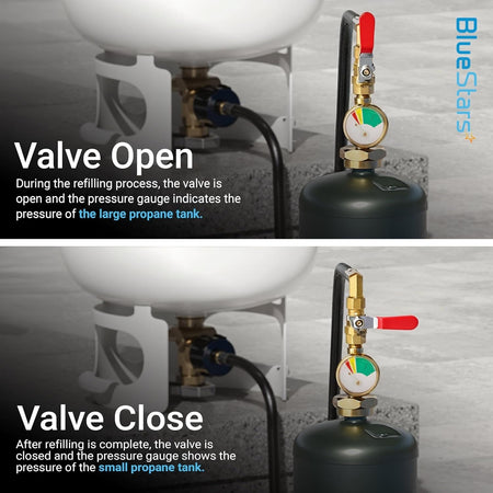 Propane refill adapter hose showing open and closed positions of the control valve and pressure gauge during tank filling.
