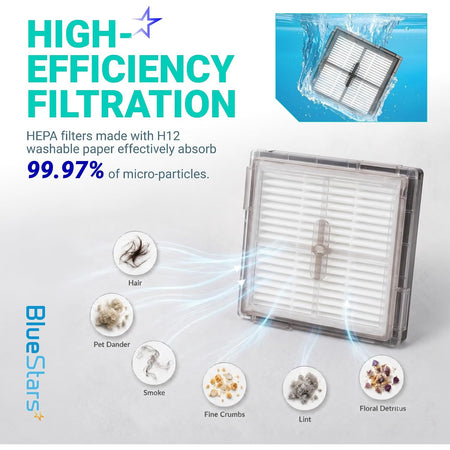 24-Pack Q10 S5+ Replacement Parts Kit showing washable HEPA filter and high-efficiency filtration graphic