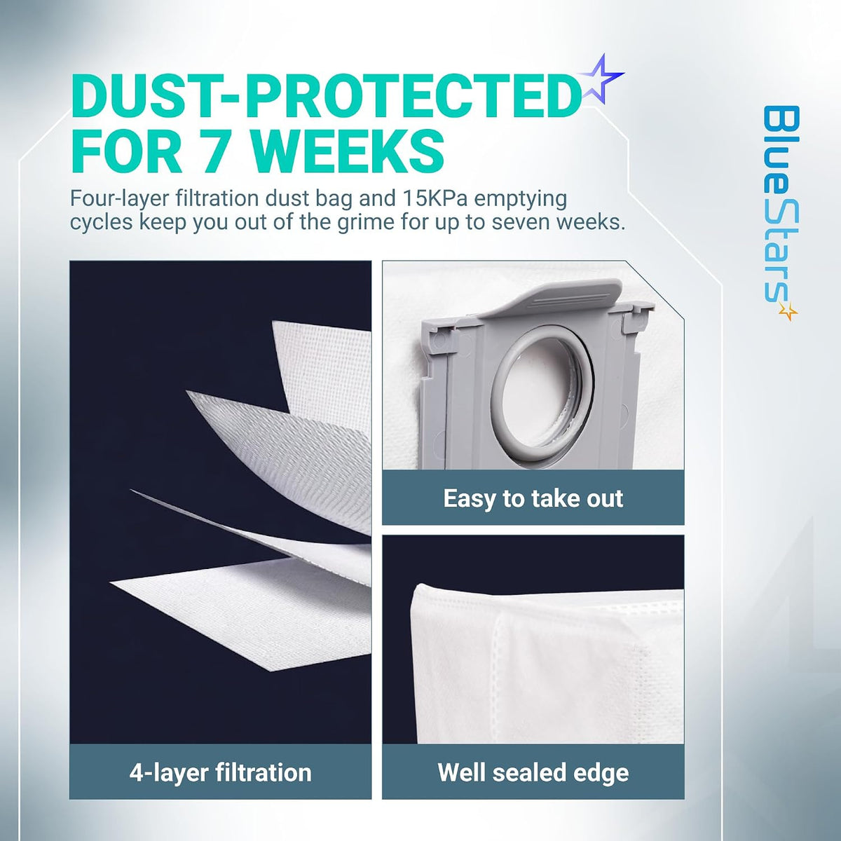 Q10 S5+ Replacement Parts Kit, filtration bag infographic showing four-layer filtration, easy removal, and sealed edge