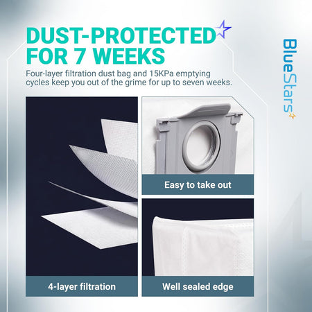 Q10 S5+ Replacement Parts Kit, filtration bag infographic showing four-layer filtration, easy removal, and sealed edge
