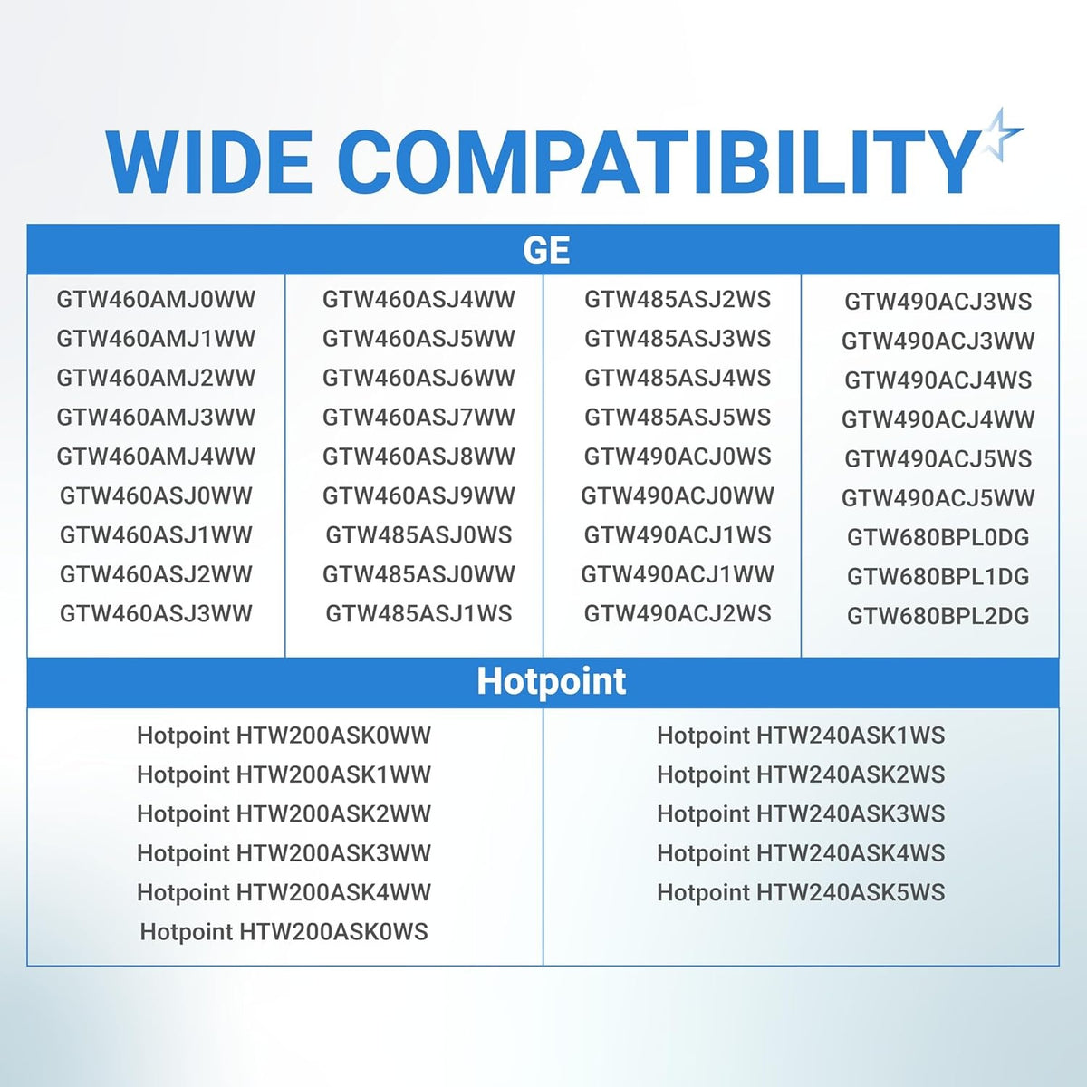 Compatibility chart for WH01X27954 washer lid lock switch listing compatible GE and Hotpoint washing machine models.