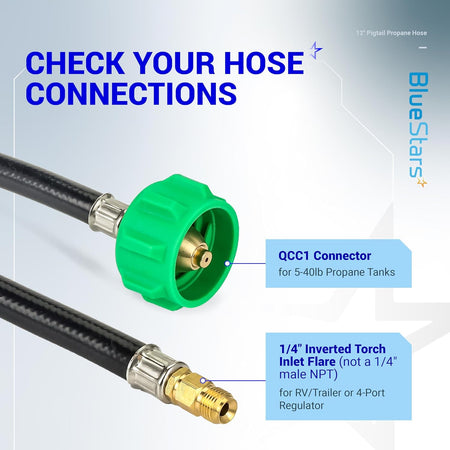 Close-up of RV propane pigtail hose showing QCC1 connector and 1/4-inch inverted flare connection points.