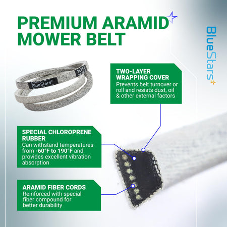 Infographic showing construction features of 22431-VR8-N03 drive belt for Honda HRN216 series lawn mowers.