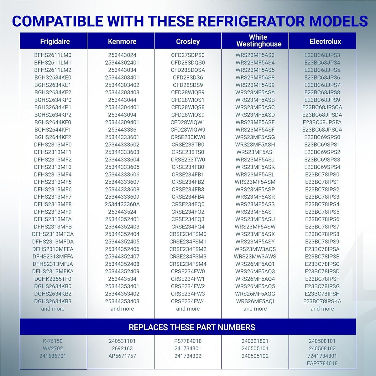Compatibility chart for 242252702 refrigerator water inlet valve listing compatible models and part numbers.