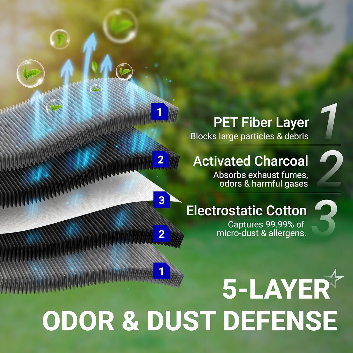 80291-T5R-A01 Cabin Air Filter + CA12051 Engine Air Filter Kit, five-layer filter diagram with odor and dust defense labels