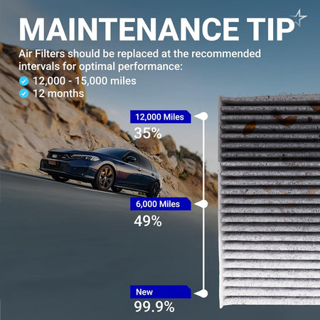 80291-T5R-A01 Cabin Air Filter + CA12051 Engine Air Filter Kit - maintenance tip graphic with dirty filter