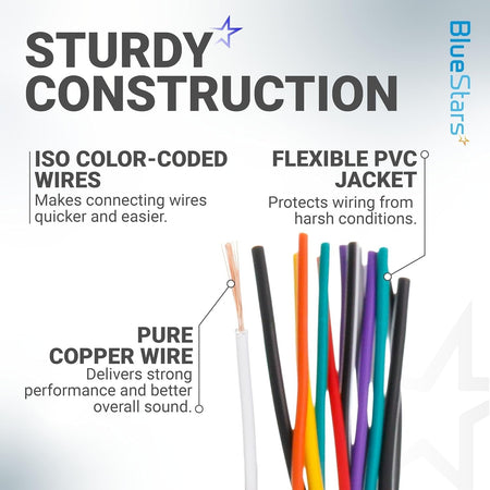 Infographic showing color-coded copper wires and PVC jacket construction for car radio wiring harness connector.