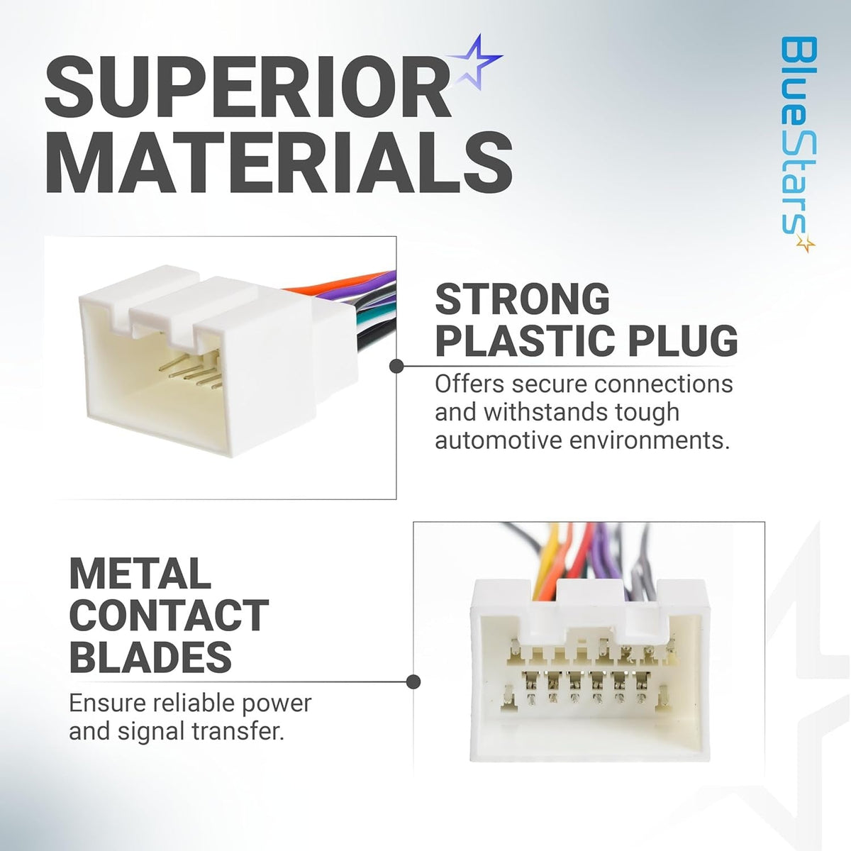 Infographic showing durable plastic plug and metal contact blades of a car radio wiring harness connector.