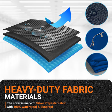 Diagram showing multi-layer waterproof material construction of blue top-load washing machine cover.