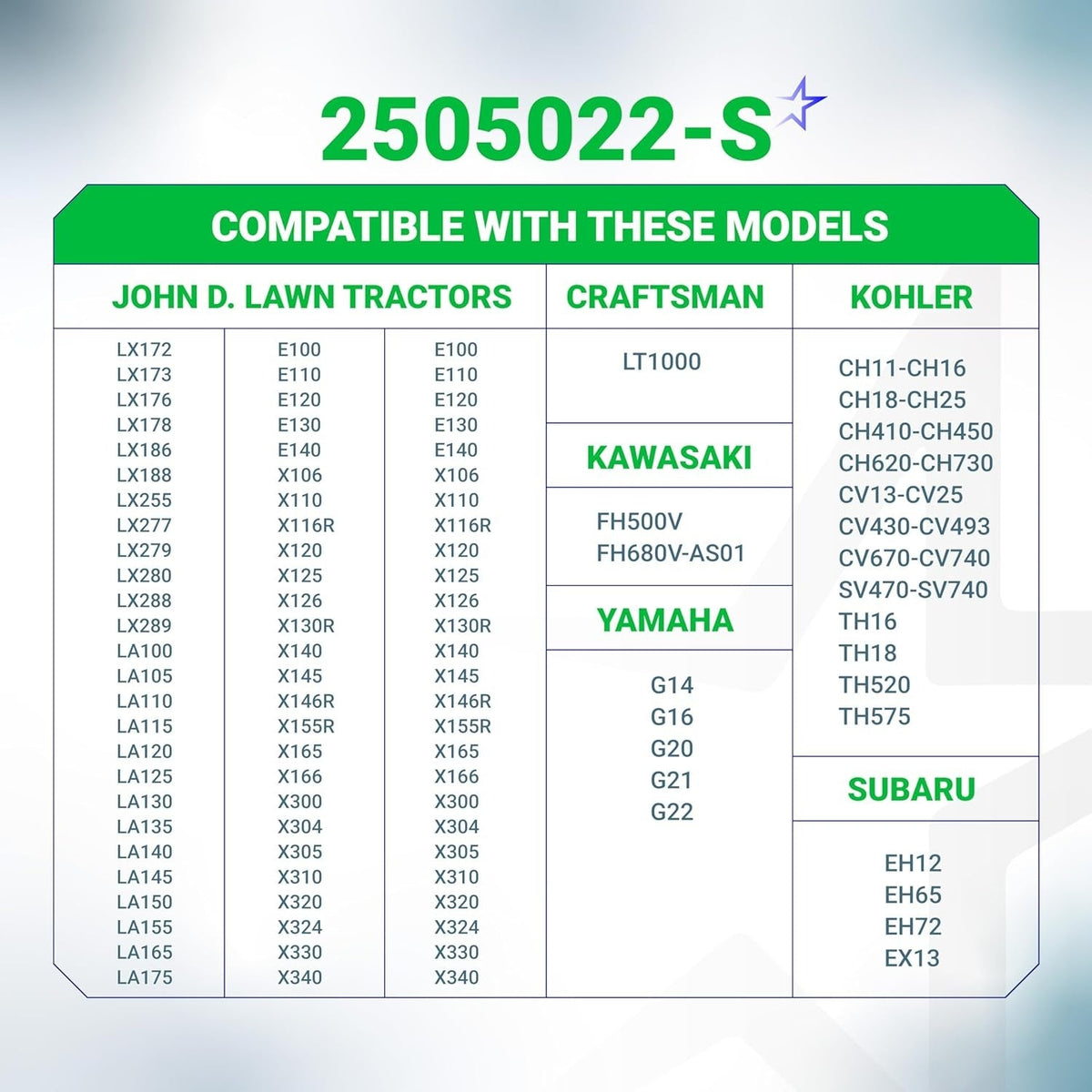 Compatibility chart for 2505022-S fuel filter listing John Deere, Craftsman, Kohler, Kawasaki, Yamaha, and Subaru models.