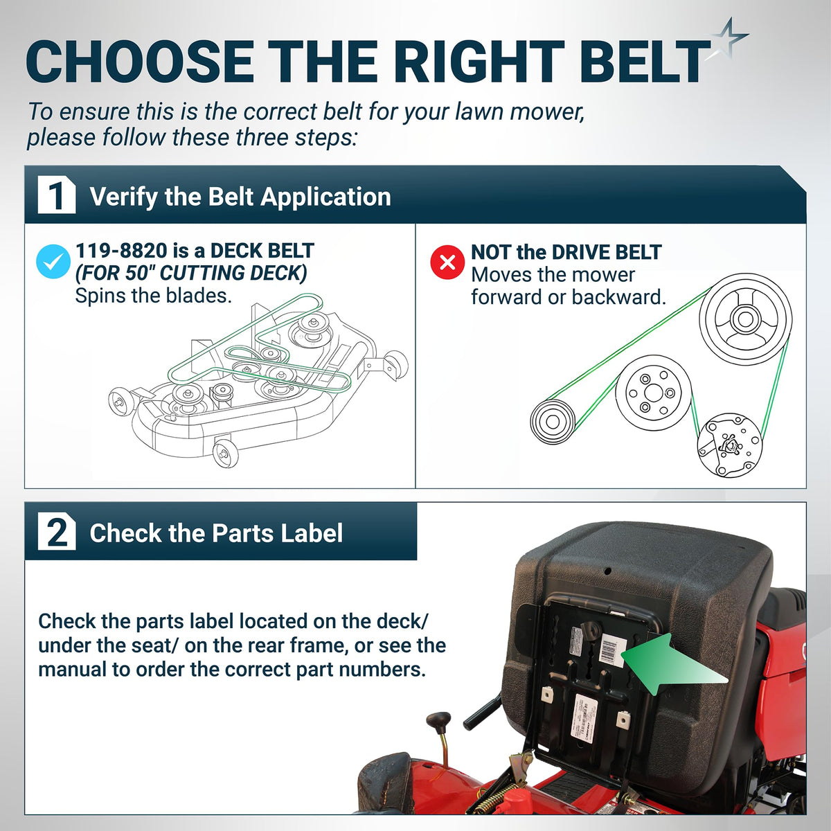 Infographic guide for identifying 119-8820 deck belt application and parts label location for Toro Timecutter mowers.