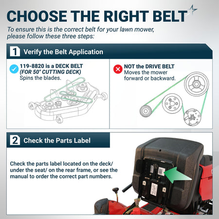 Infographic guide for identifying 119-8820 deck belt application and parts label location for Toro Timecutter mowers.