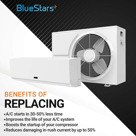 Infographic showing benefits of 5-2-1 CSR-U1 hard start capacitor kit for 1 to 3 ton AC units.