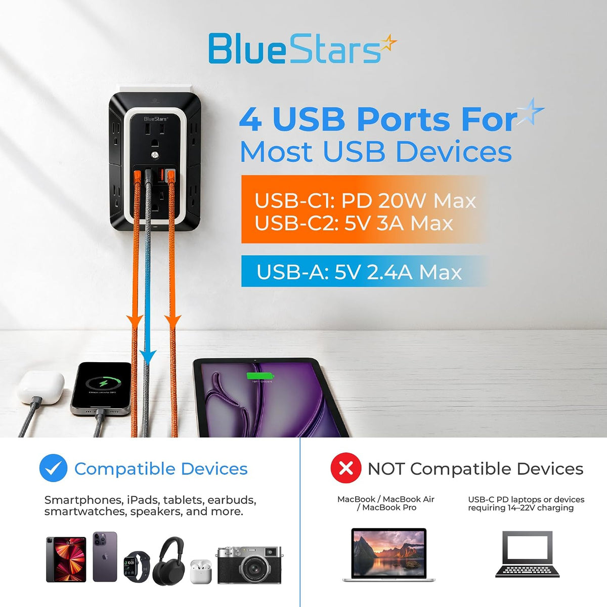 Surge Protector Outlet Extender shows wall-mounted USB ports, charging specs, and compatible and incompatible devices