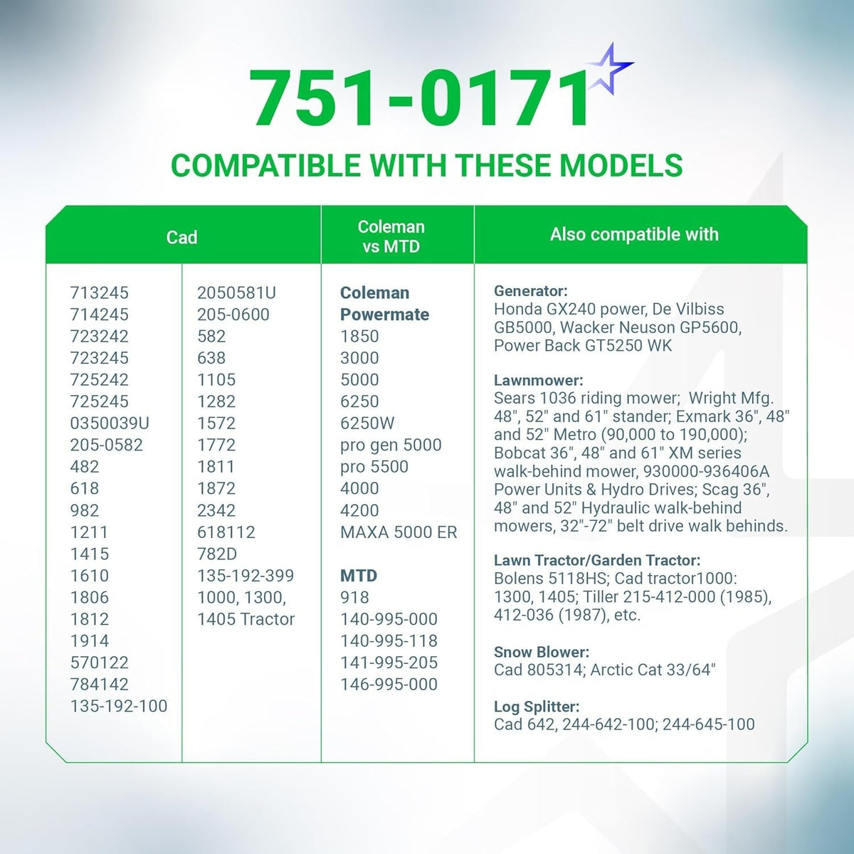 Compatibility chart for 751-0171 fuel shut off valve listing compatible generator, mower, and tractor models.
