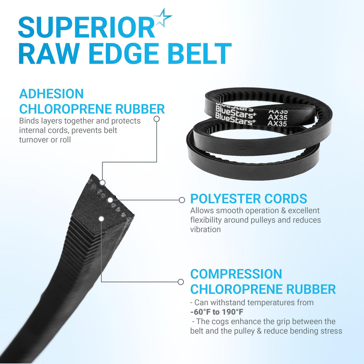 Infographic showing construction details of 954-04050A snow thrower auger belt with chloroprene rubber and polyester cords.