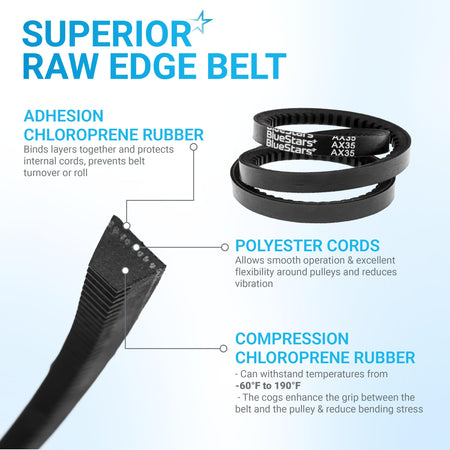 Infographic showing construction details of 954-04050A snow thrower auger belt with chloroprene rubber and polyester cords.