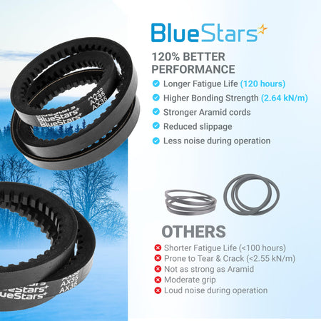 BlueStars 954-04050A snow thrower auger belt comparison chart highlighting performance benefits and aramid cord durability.