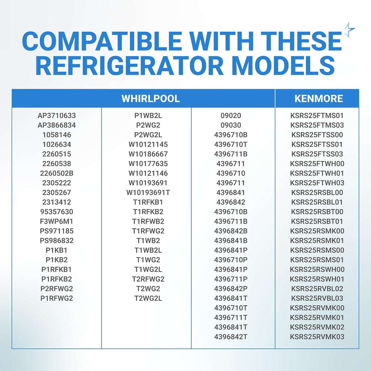 Compatibility chart for refrigerator water filter cap listing Whirlpool and Kenmore model numbers.