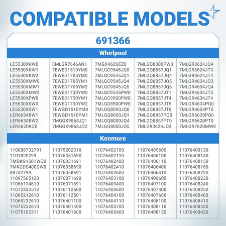 691366 Dryer Idler Pulley compatibility chart listing Whirlpool and Kenmore model numbers