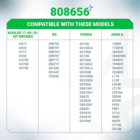 Compatibility chart for 808656 fuel pump listing engine models for Kohler, Briggs & Stratton, Honda, and John Deere.