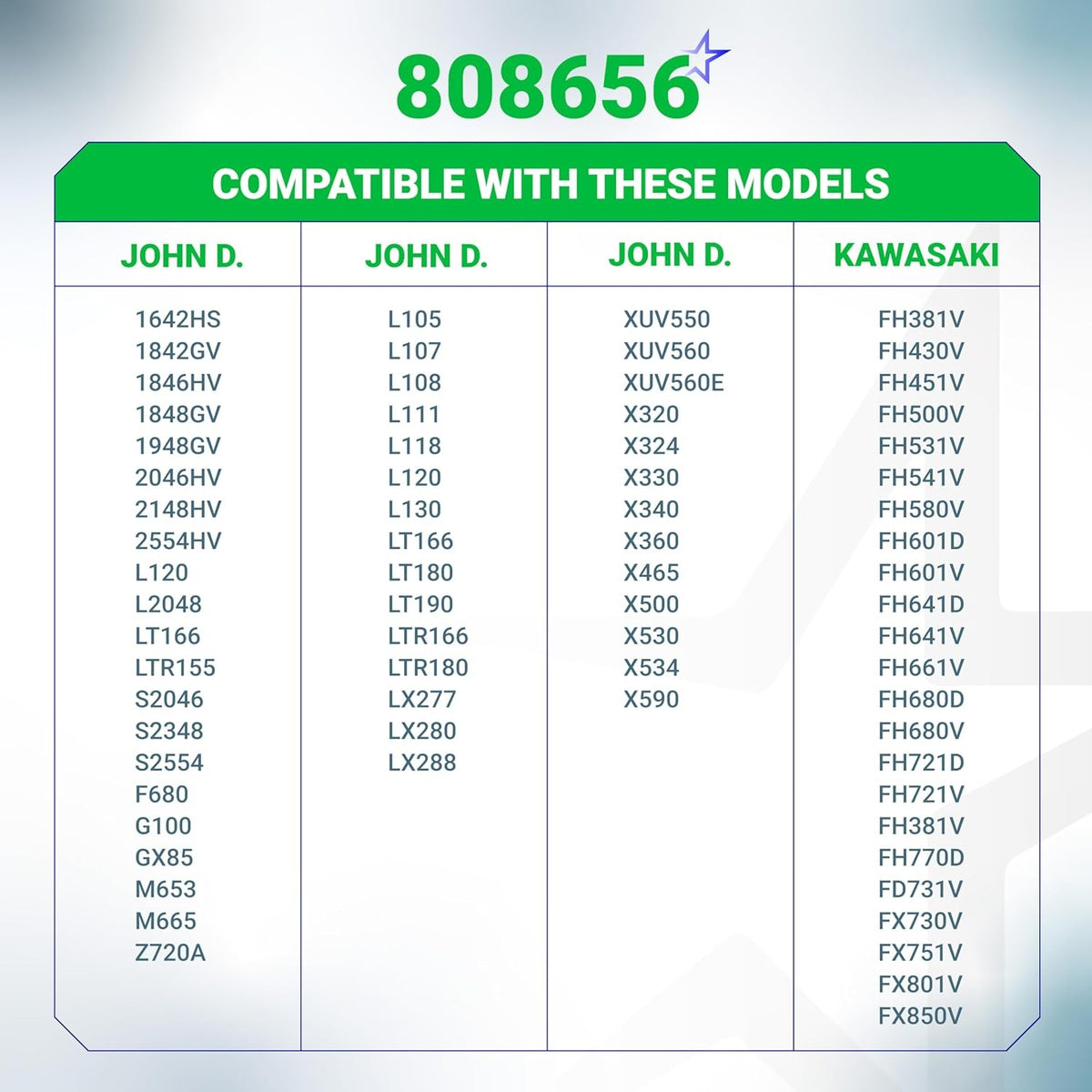 Compatibility chart for 808656 fuel pump listing John Deere and Kawasaki engine model numbers.