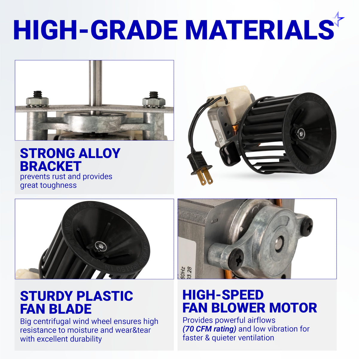 Features of 99080351 S97009796 heater fan blower showing alloy bracket, plastic fan blade, and high-speed motor components.