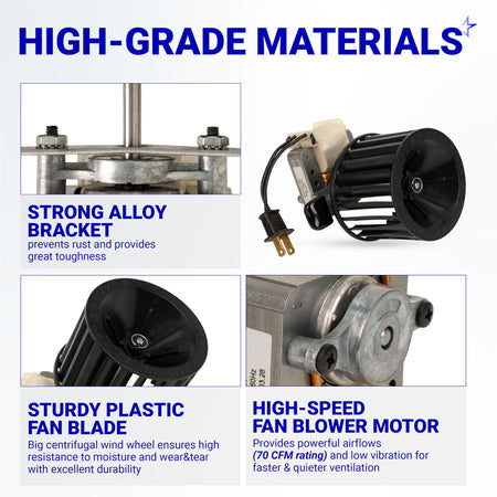 Features of 99080351 S97009796 heater fan blower showing alloy bracket, plastic fan blade, and high-speed motor components.