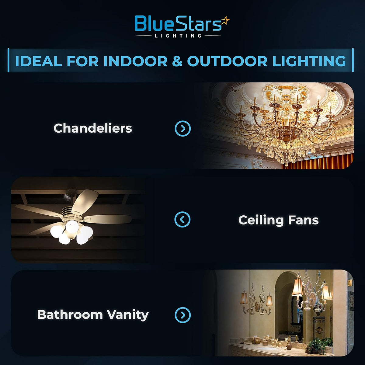 Infographic showing T10 tubular LED bulb applications for chandeliers, ceiling fans, and bathroom vanity lighting.