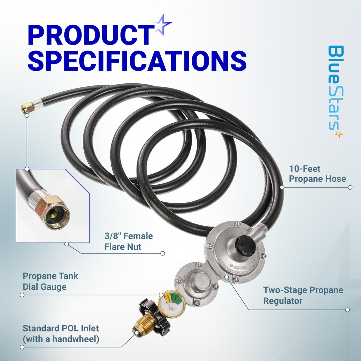 Infographic showing specifications of a 10ft two-stage propane regulator hose with gauge, POL inlet, and flare fitting.