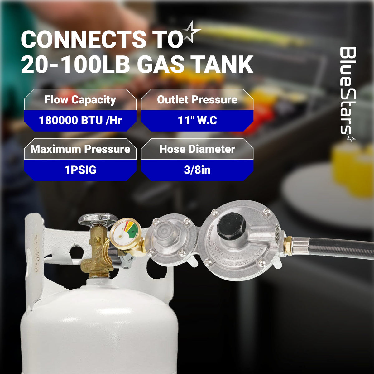 Two-stage propane regulator with gauge connected to a 20-100lb gas tank showing technical specifications.