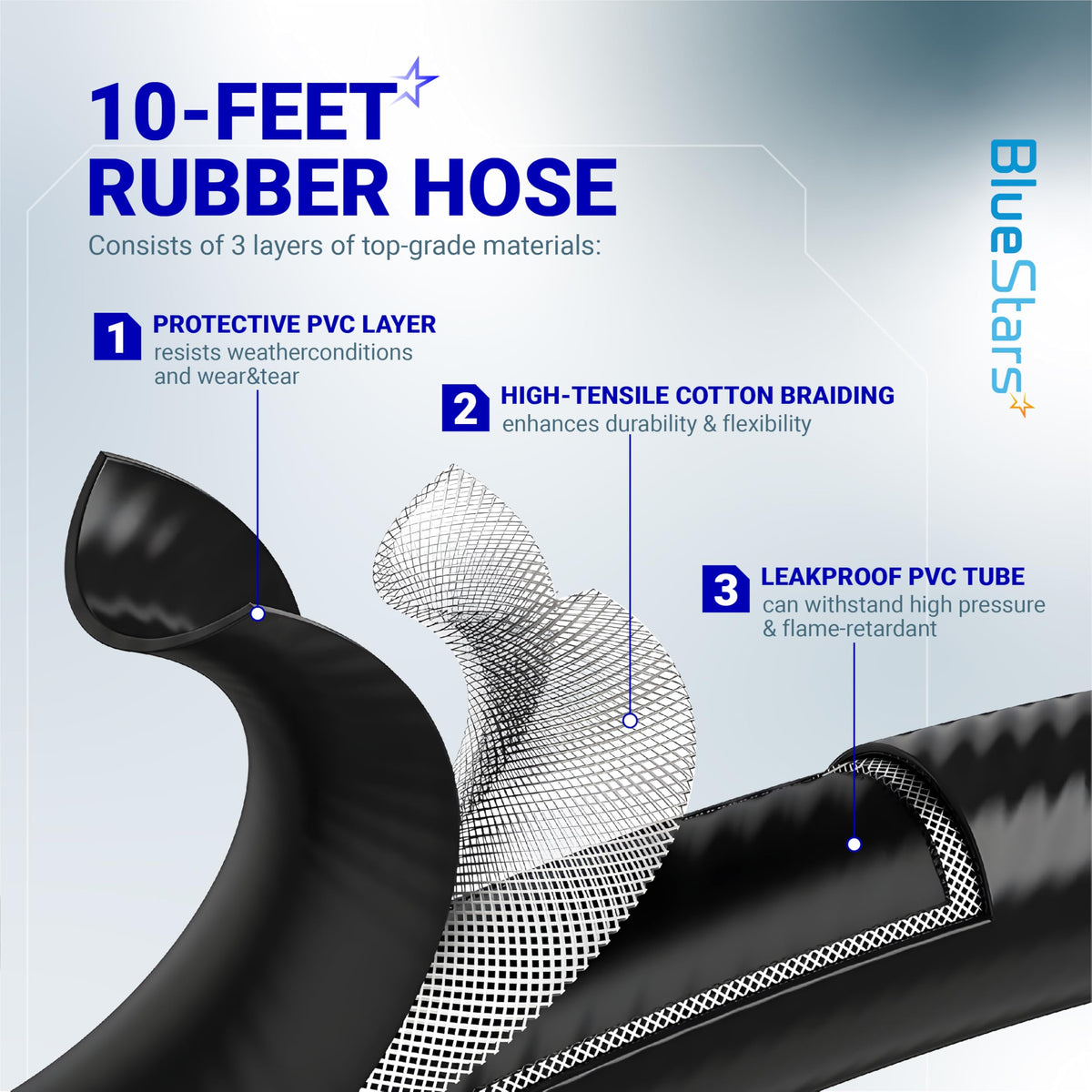 Infographic showing the three-layer construction of the 10ft propane regulator rubber hose.