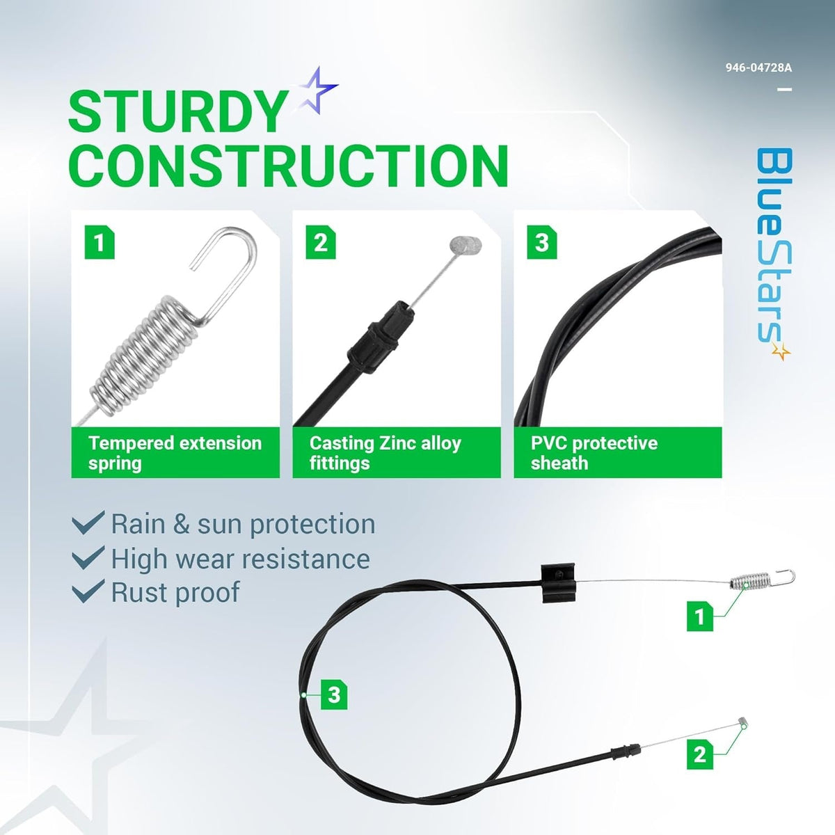 Infographic showing construction details of 946-04728A lawn mower drive cable with spring, zinc fittings, and PVC sheath.