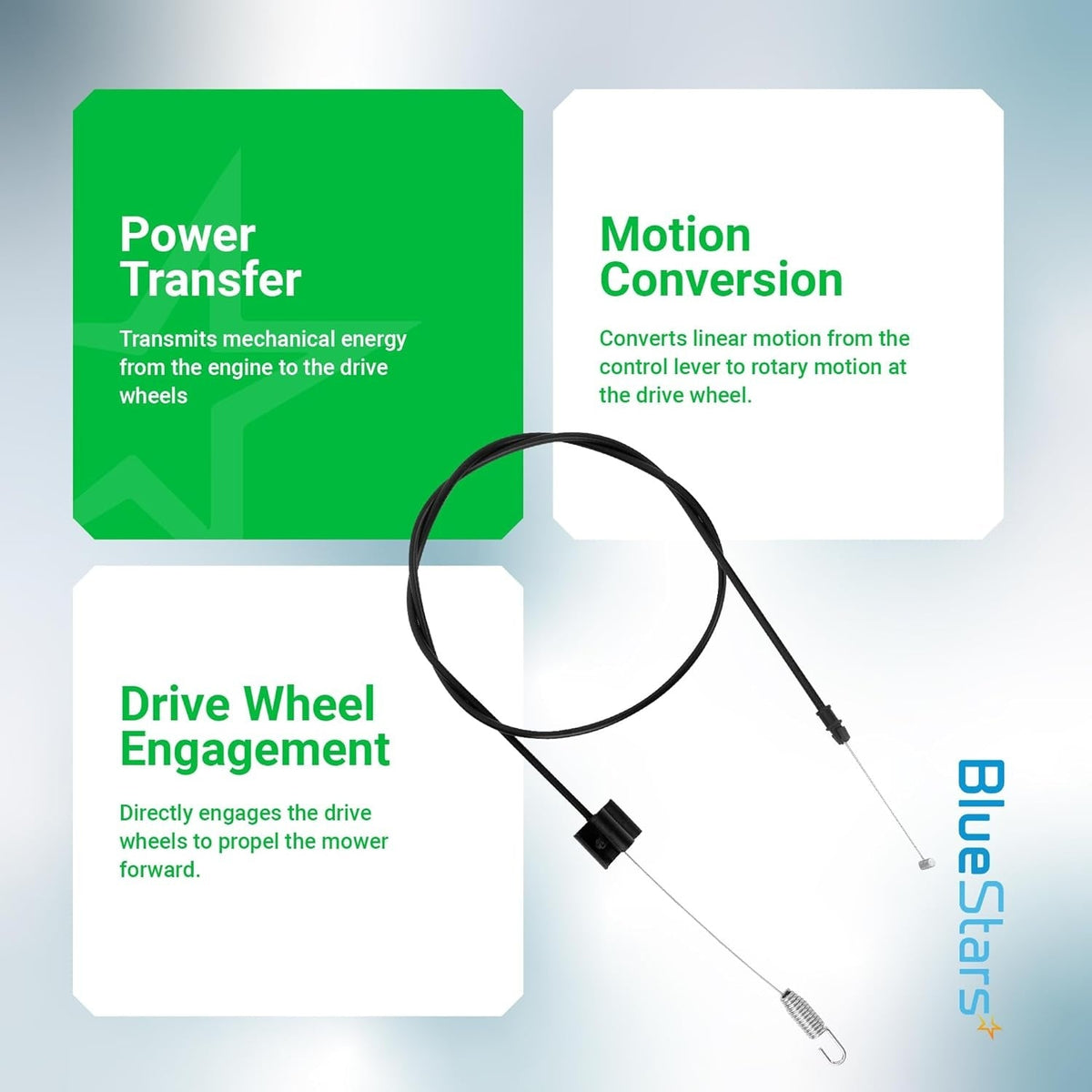 946-04728A single speed drive cable for lawn mowers with informational graphic explaining power transfer and engagement.
