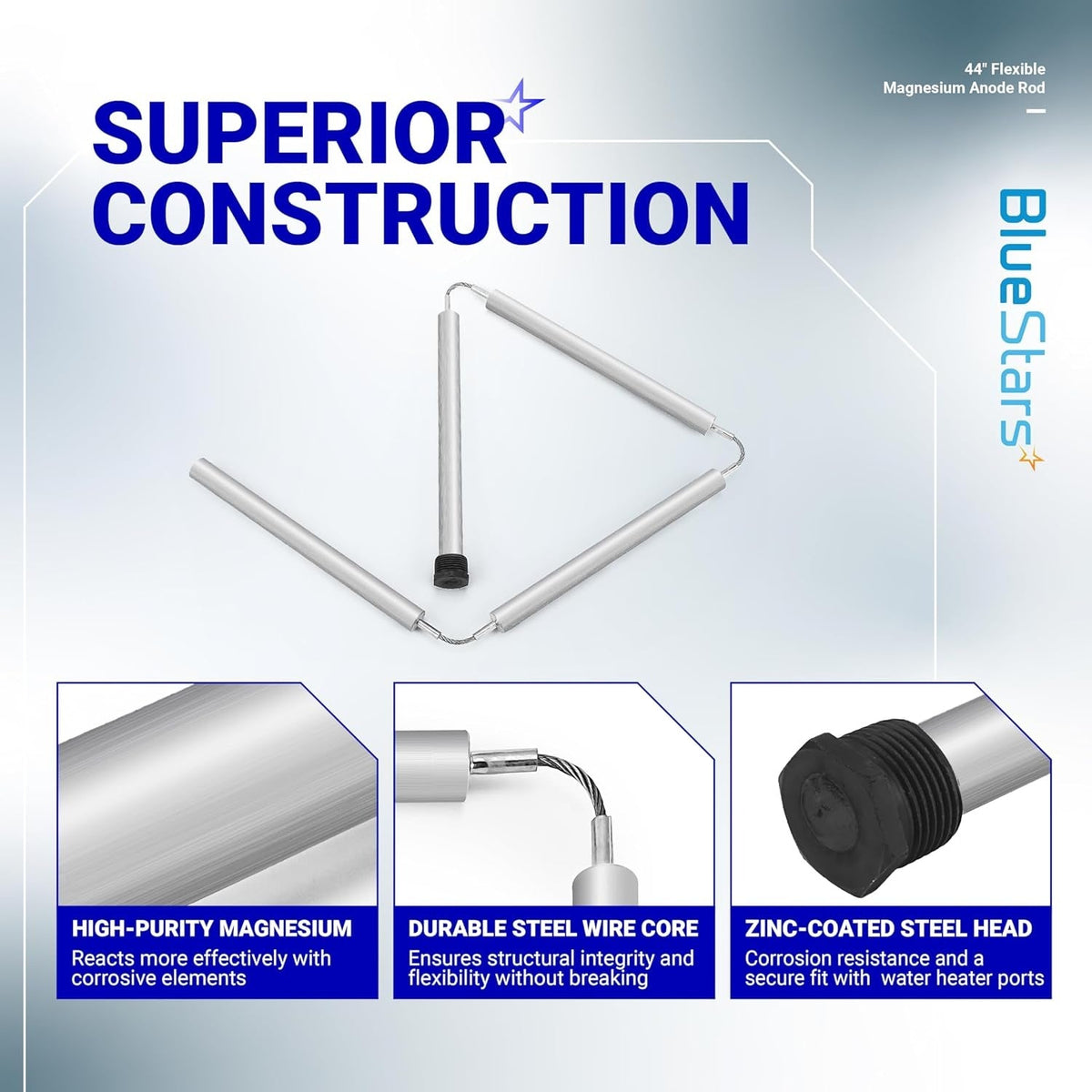 Infographic showing 44-inch flexible magnesium anode rod construction, steel wire core, and zinc-coated steel head.