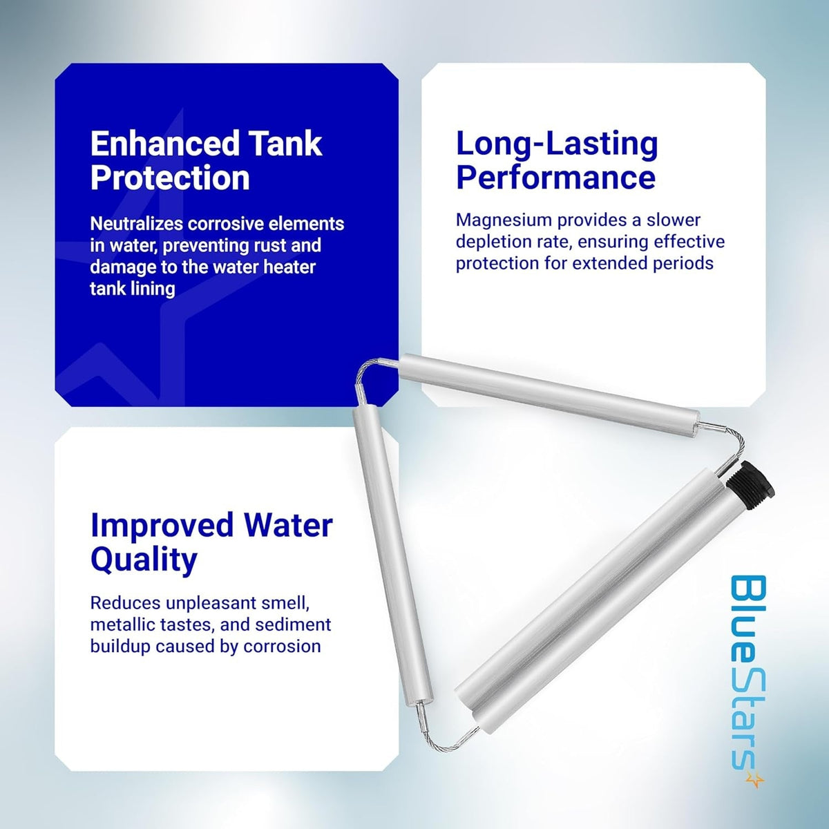 Infographic showing 44-inch flexible magnesium anode rod for water heater tank protection and improved water quality.