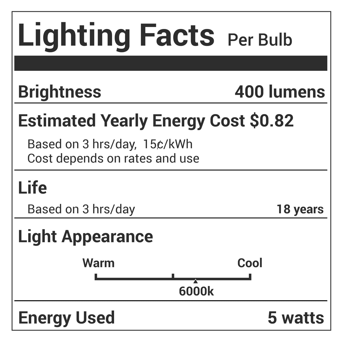 Lighting Facts label for 5W E17 LED bulb showing 400 lumens, 6000K color temperature, and energy specifications.